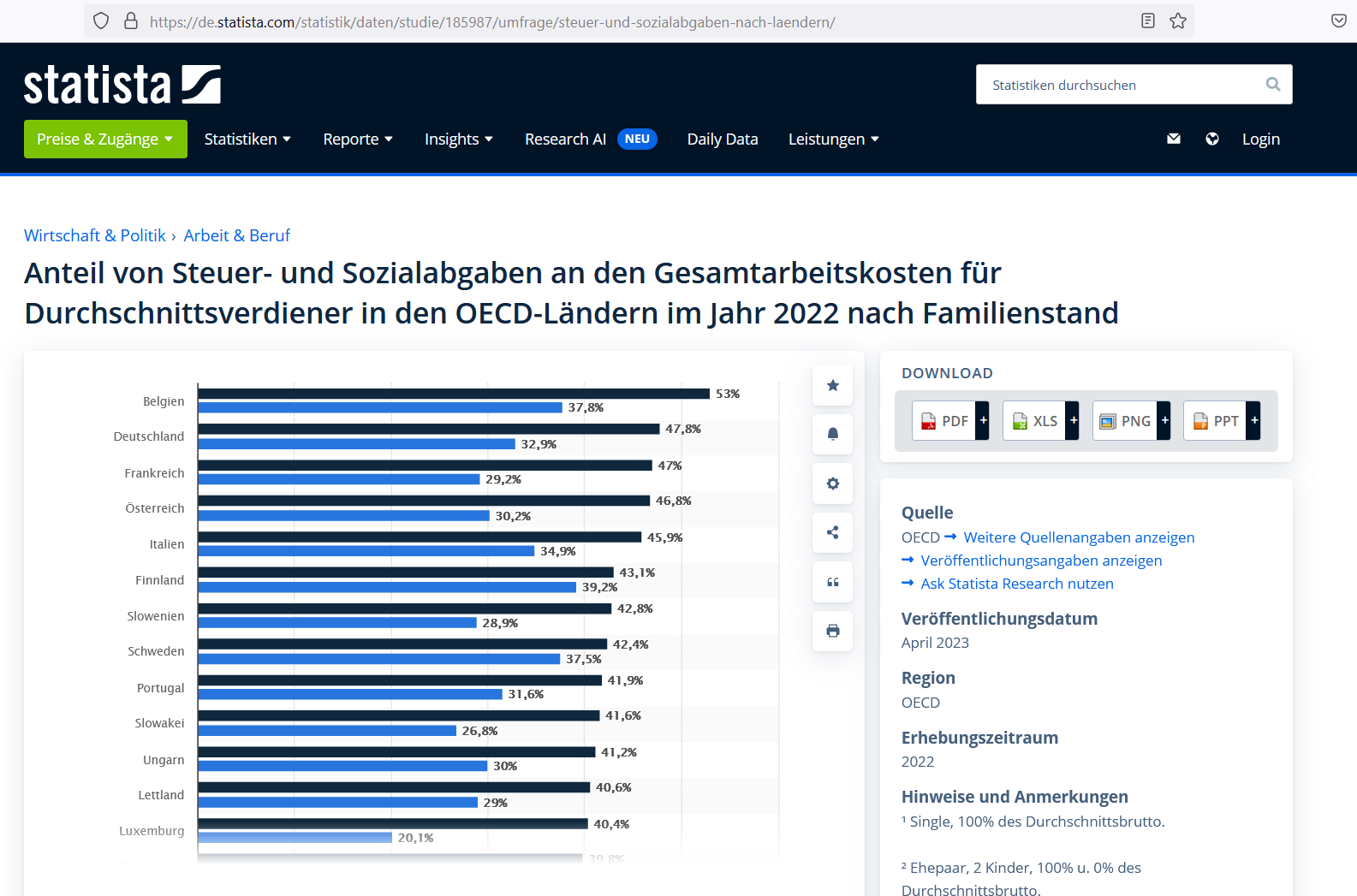 Screenshot Statista