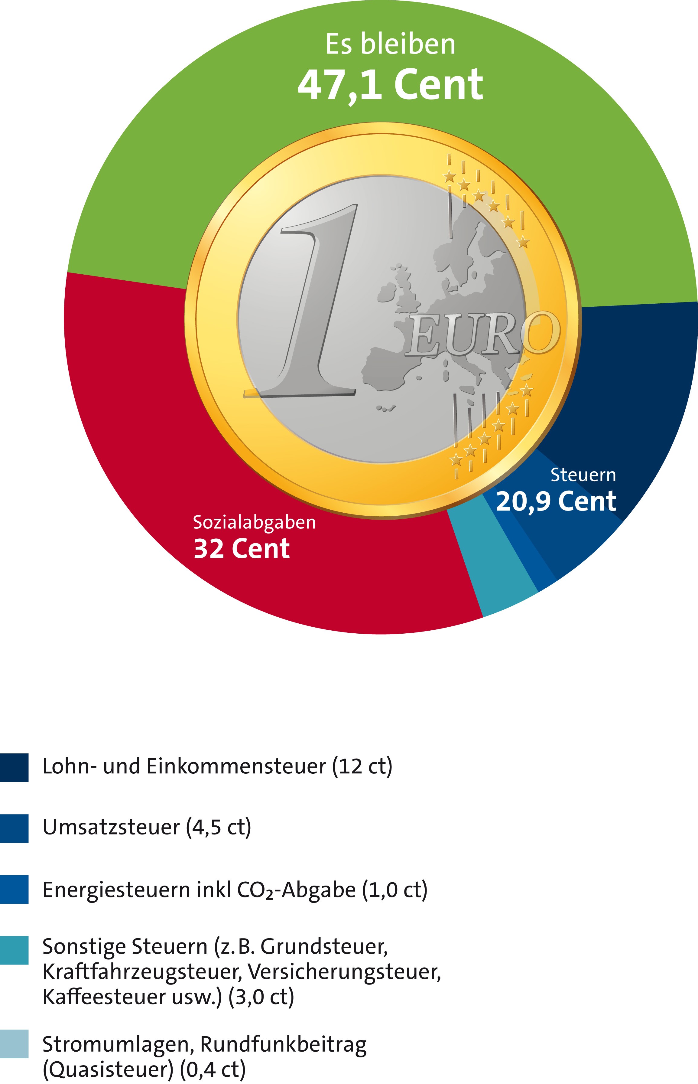 BdStgrafikEuromuenzeLegende